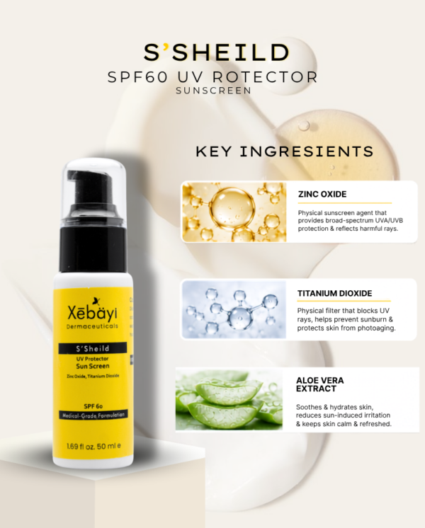 SUNSCREEN INGREDIENTS SUNSCREEN INGREDIENTS